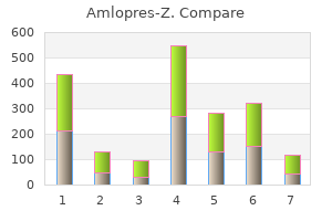generic amlopres-z 5/50 mg without a prescription