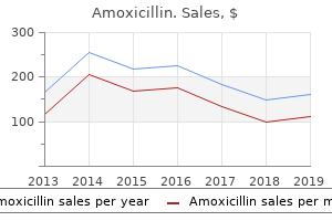 purchase amoxicillin