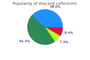 cost of atacand