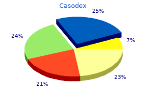 purchase casodex us