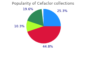 order generic cefaclor on-line