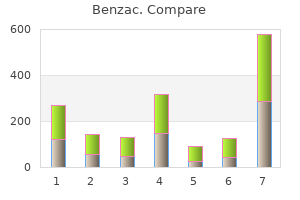 purchase cheap benzac on-line