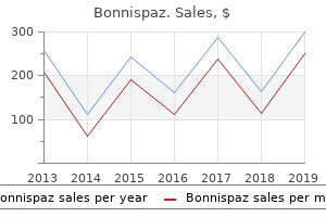 purchase generic bonnispaz on-line