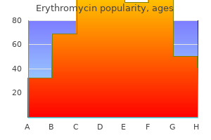 generic 500 mg erythromycin otc