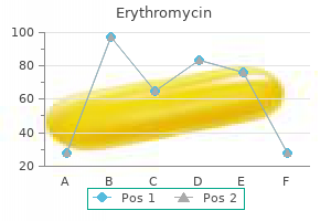 erythromycin 250 mg on-line