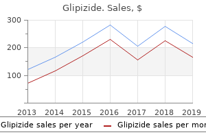 buy cheap glipizide