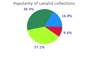 buy lenalid 5 mg overnight delivery