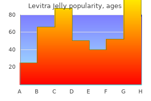 buy online levitra jelly