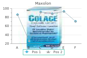 buy cheap maxolon 10 mg line