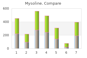 purchase 250mg mysoline fast delivery