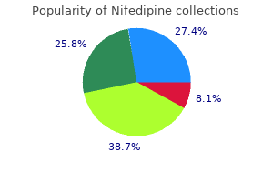 purchase nifedipine us