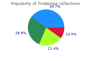 cheap 1000mg tindamax overnight delivery