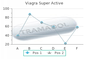 order generic viagra super active from india