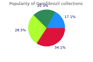 generic gemfibrozil 300 mg with amex
