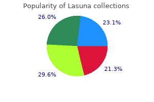 order generic lasuna