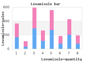 cheap levamisole on line