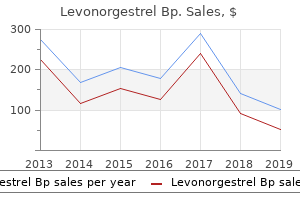 purchase levonorgestrel paypal