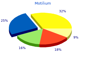 purchase motilium 10 mg with amex