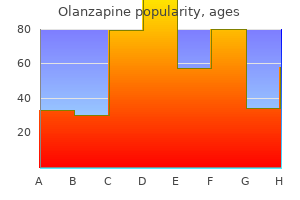 generic 2.5 mg olanzapine mastercard