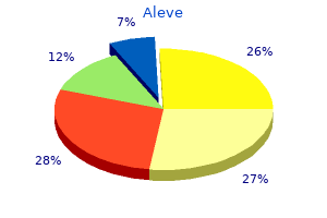 purchase aleve 500mg without prescription