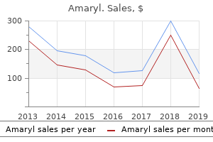 purchase discount amaryl