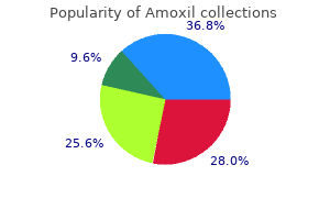 buy 500 mg amoxil with amex