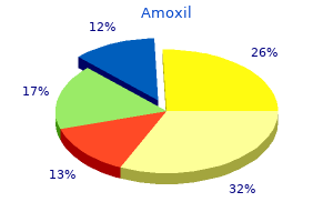 cheap amoxil 250 mg online