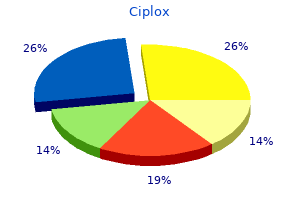 purchase generic ciplox line