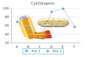 discount cyklokapron amex