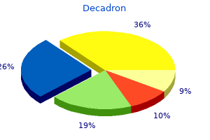 cost of decadron