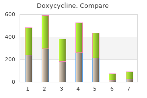 buy doxycycline amex