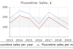 buy discount fluoxetine on line