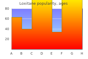 order generic loxitane