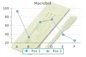 generic macrobid 50 mg on line