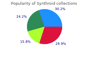 buy discount synthroid on line