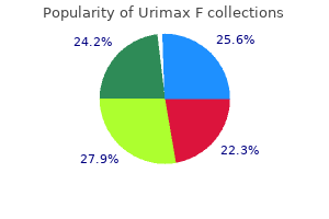 purchase urimax f master card