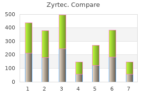 purchase zyrtec 5mg with amex