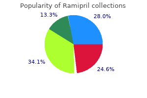 order cheap ramipril on line