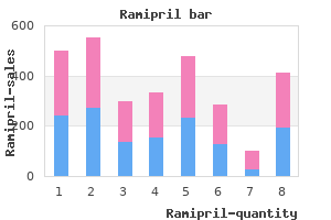 discount ramipril 10mg on-line