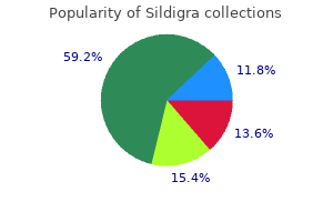 order sildigra 100 mg