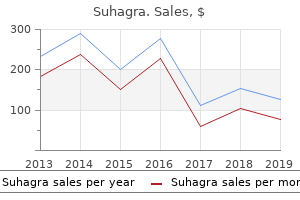 order cheap suhagra