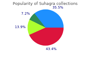 buy suhagra 50 mg with mastercard