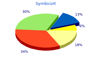 purchase cheap symbicort online