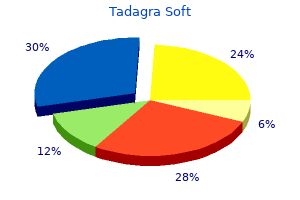 buy 20 mg tadagra soft fast delivery