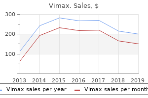 buy cheap vimax 30 caps on-line
