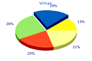buy vimax in india