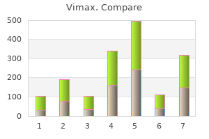 purchase vimax from india