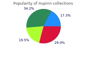 purchase 100 pills aspirin with visa
