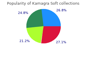 buy 100 mg kamagra soft free shipping