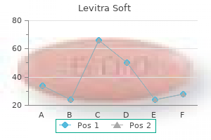 purchase genuine levitra soft on-line